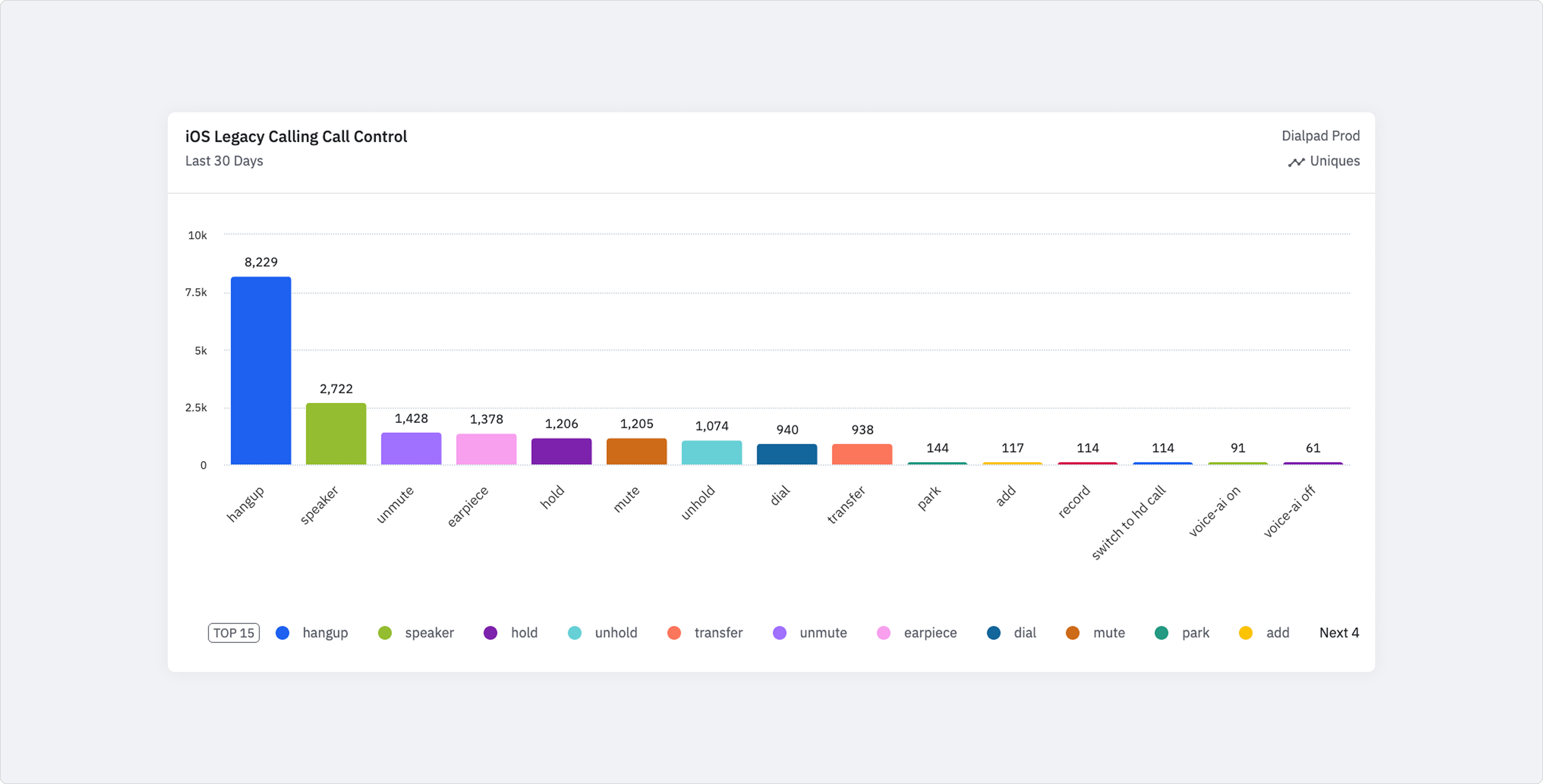 iOS legacy call controls